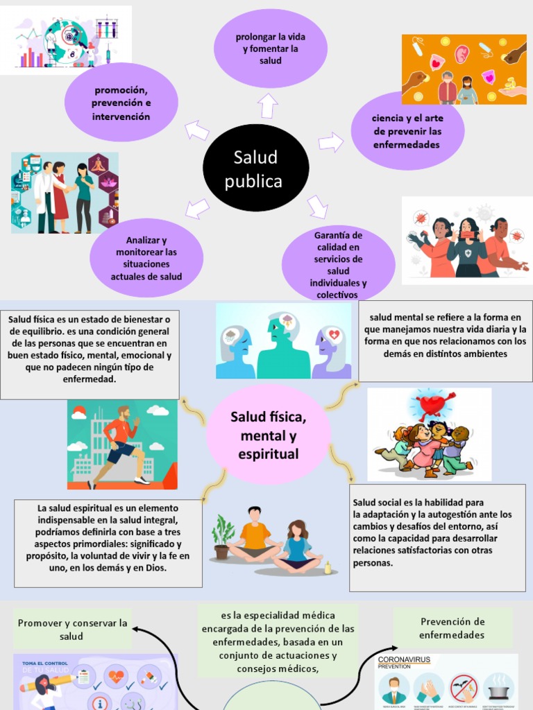 Mapa Mental de Salud Integral y Prevención | PDF | Ciencias de la Salud ...