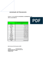 T Loc Faturamento 2022