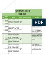 Recursos Repetitivos - Direito Penal