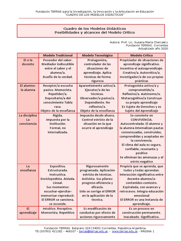 Cuadro Comparativo de Modelos Didácticos | PDF | Enseñando | Aprendizaje