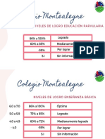 Niveles de Logro EPA - EBA - EM