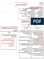 خطاطة اليقظة