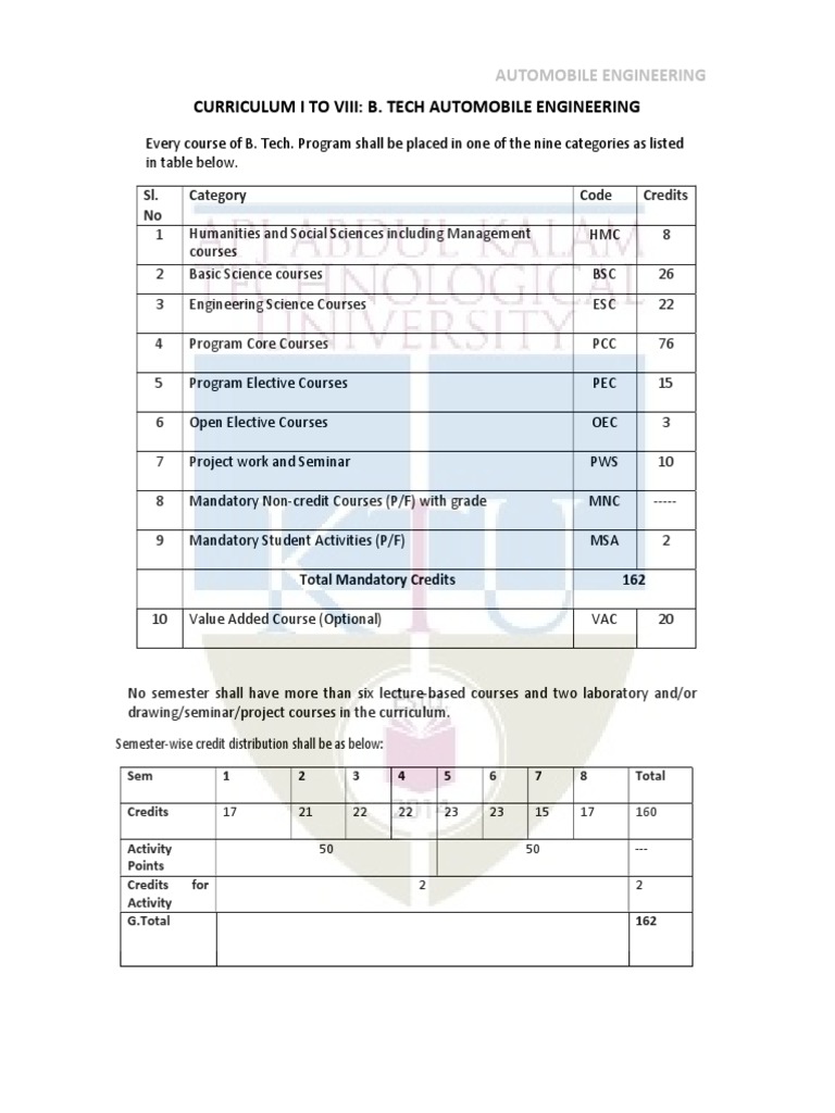 B.Tech Automobile Engineering Curriculum | PDF