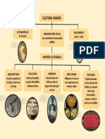 Mapa Conceptual Cultura Chavin 2