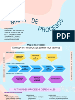 Mapa Procesos..