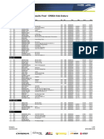 Results Orbea Rookies Enduro Winterberg 2023