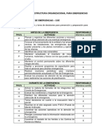 Funciones de La Estructura Organizacional para Emergencias