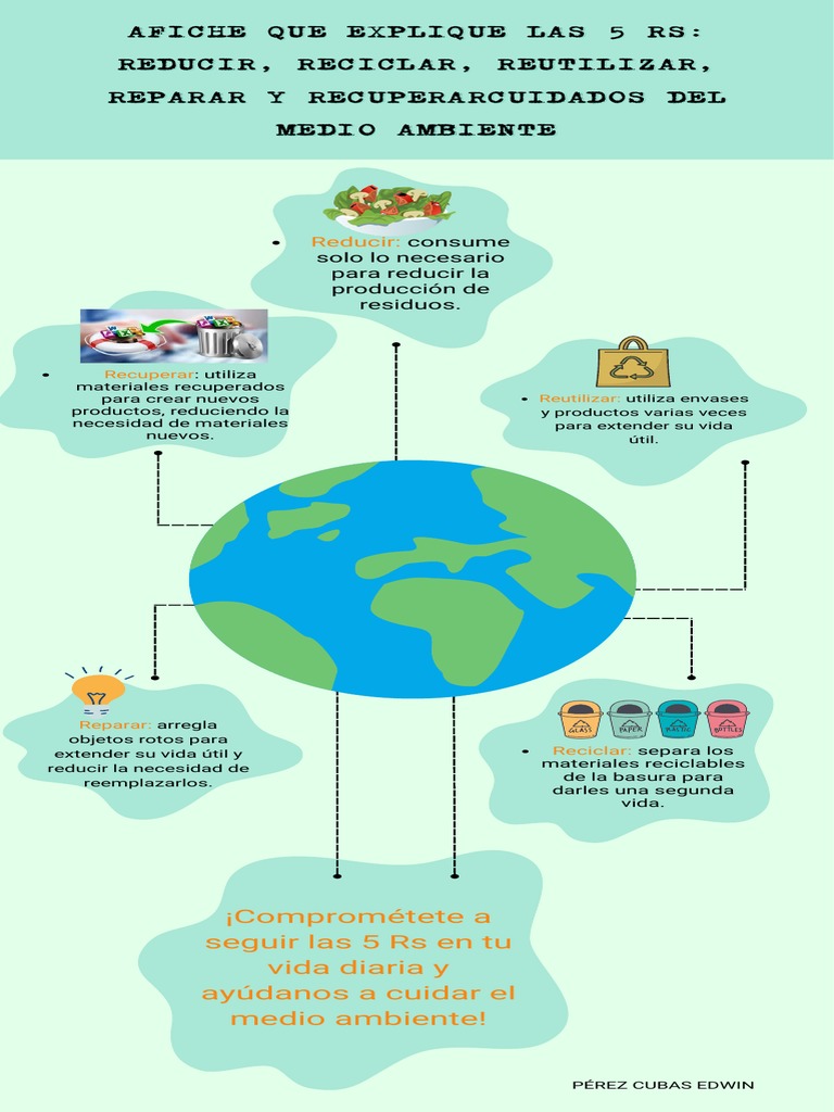 Afiche Educativo sobre las 5 Rs | PDF