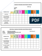 Individual Reading Progress Monitoring Report