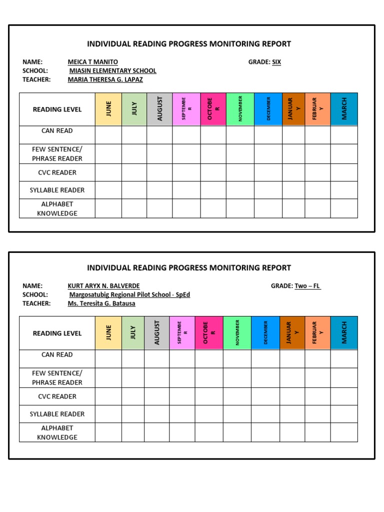 Individual Reading Progress Monitoring Report PDF Linguistics Writing
