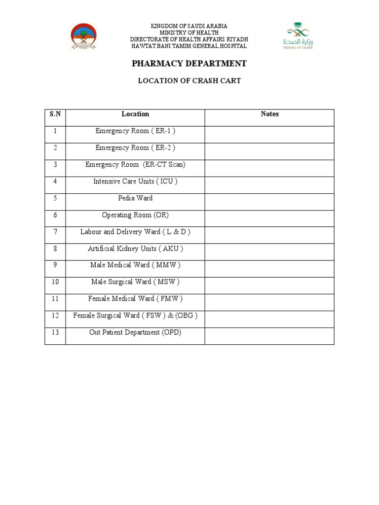 Location of Crash Cart PDF