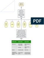 Mapas Conceptuales