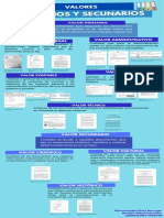 Infografía Valores Primarios y Secundarios