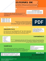 Infografía Sistemas de Ordenación Documental