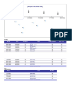 Timeline Milestone and Task