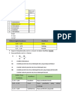 Analis Materi Evaluasi Pembelajaran