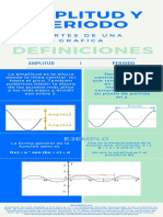 Definiciones: Amplitud Y Periodo