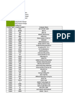 US CFD Product List 2022