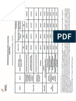 Tabela de Remuneracoes Dos Eleitos Locais 2022