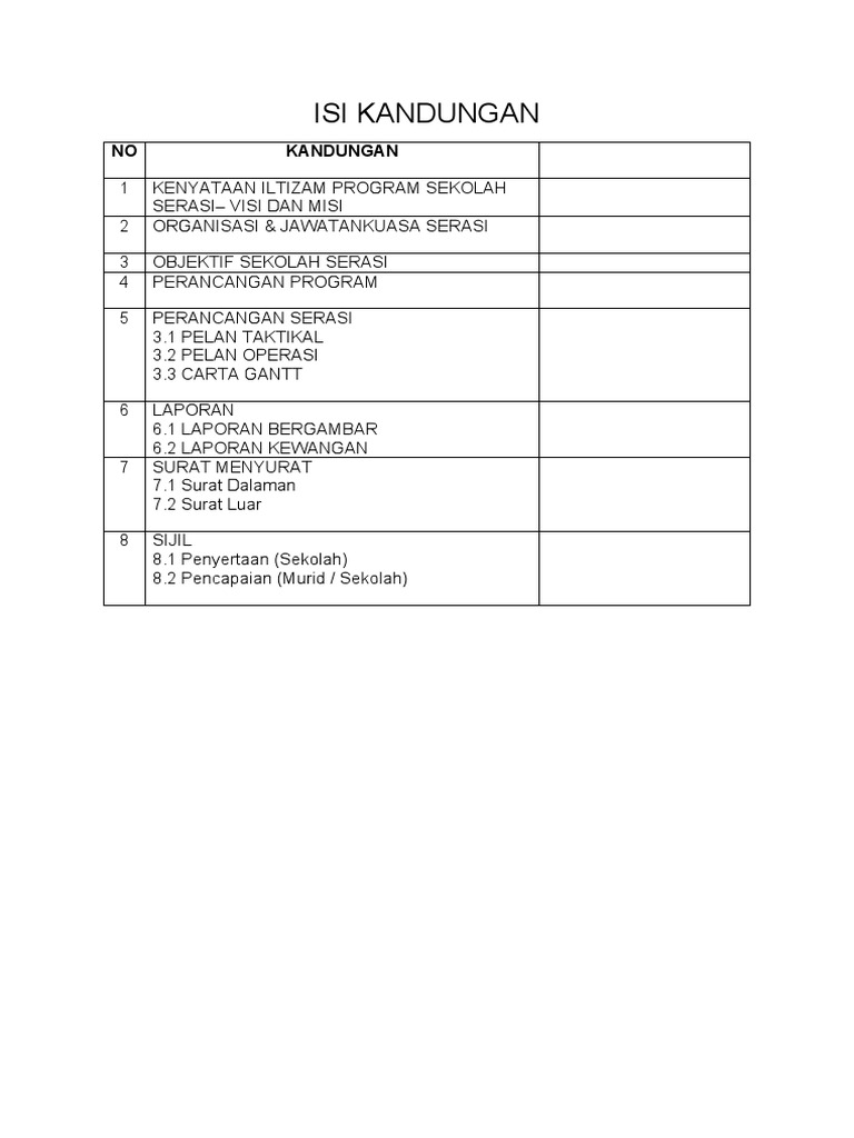 Isi Kandungan Fail Unit | PDF