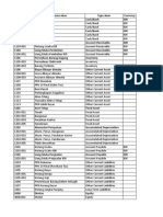 Daftar Akun