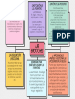 Mapa Conceptual Lluvia de Ideas Doodle Creativo Multicolor Pastel