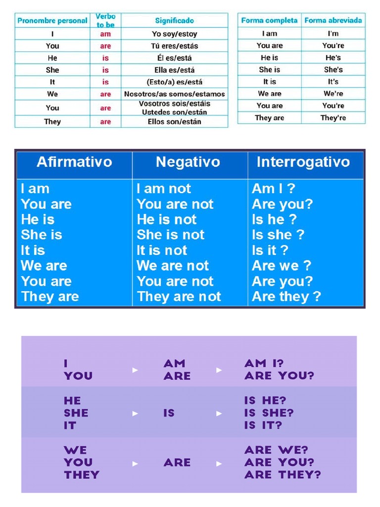 Ingles Verbo Tobe PDF