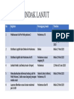 Rencana Tindak Lanjut