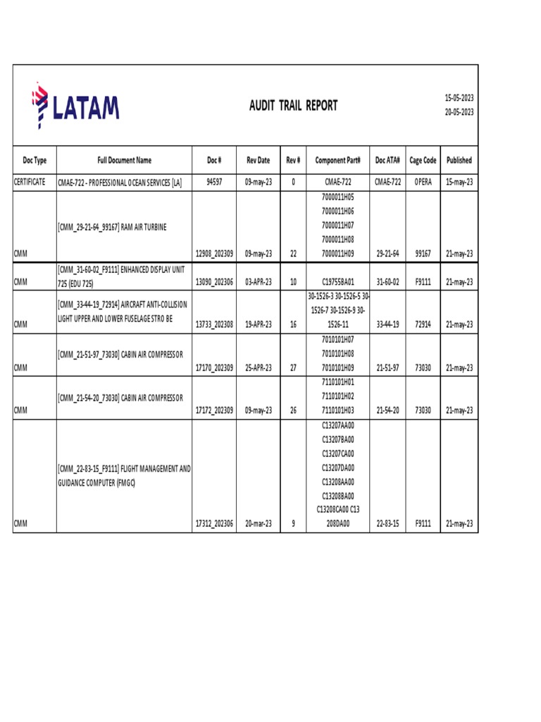 Audit Trail Report Overview | PDF | Aircraft | Transport