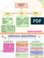 Conceptos Básicos: Ciencia Método Teoría