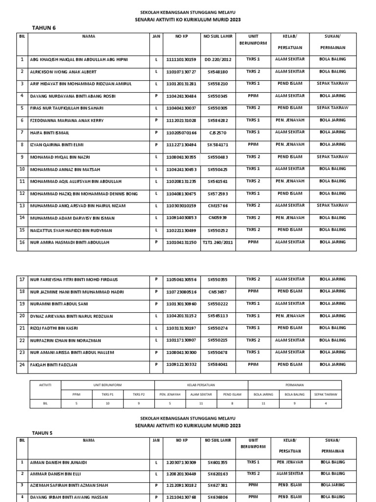 Senarai Nama Murid Aktiviti KK 2023 | PDF