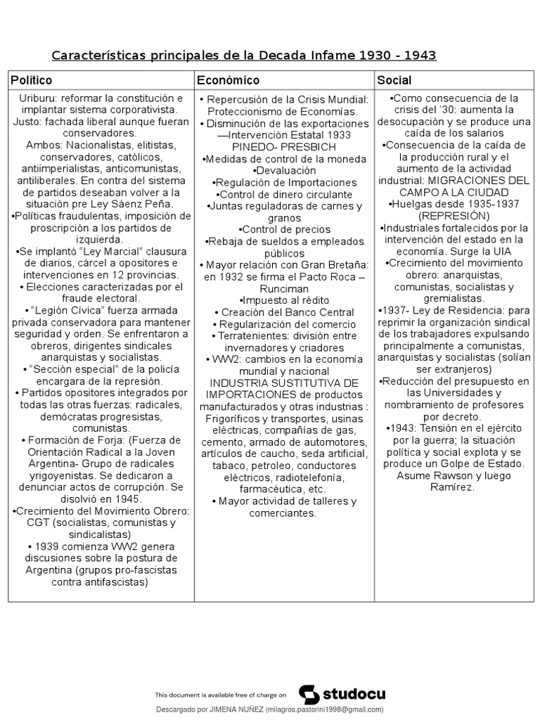 Características de la Década Infame | PDF | Economias | Teorías políticas