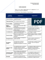 S8 - Cuadro Comparativo