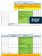 Rundown Teknis Switch Over Live DRC RTGS SSSS ETP 4mar2022 - Peserta