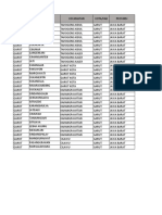 Memo Internal Pembukaan Wilayah