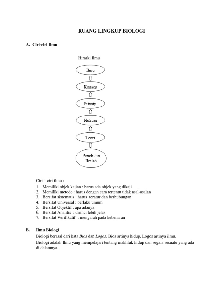 RUANG LINGKUP BIOLOGI pdf1658880456 | PDF