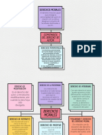 Mapa Conceptual