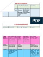 Copia de CUADRO C. Auxiliares #4LM