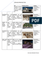 Tabla de Identificación de Proyectos