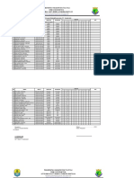 Daftar Pengumpulan Adl PTT 2023 Terbaru