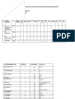 Penyebaran Butir Soal Ujian Sekolah New