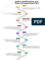 Infografía Educación Inclusiva en Colombia