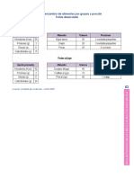 Listado Intercambio de Alimentos Por Grupos y Porción Frutas Desecadas