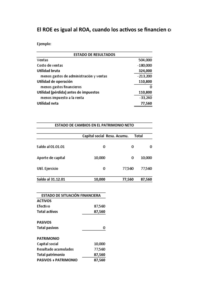 Cálculo y Ejemplos de ROE y ROA | PDF | Estado de resultados | Economía ...