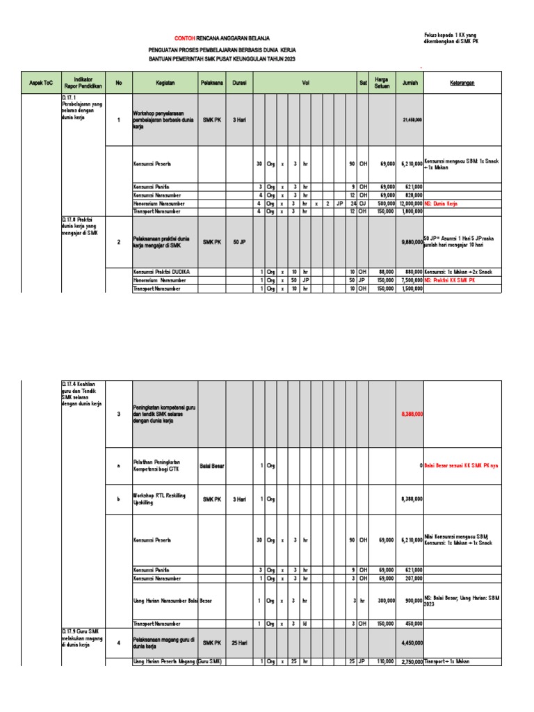 Rencana Anggaran SMK Pusat Keunggulan 2023 | PDF