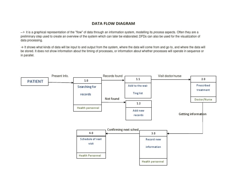 Data Flow Diagram Overview | PDF | Computers
