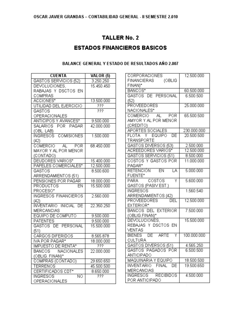 Taller 2 Estados Financieros Ii Semestre 2010 Pdf Comercio