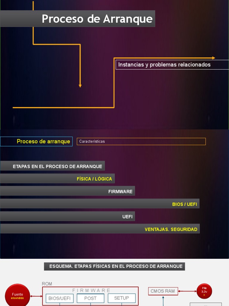Proceso de Arranque: BIOS y UEFI | PDF | Bios | Arranque