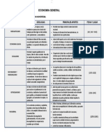 Esquema de Corrientes Economicas