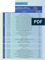 Tabla Aplicaciones Cuerpo de Alimentacion - Nueva